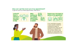 white background, yellow boxes green text