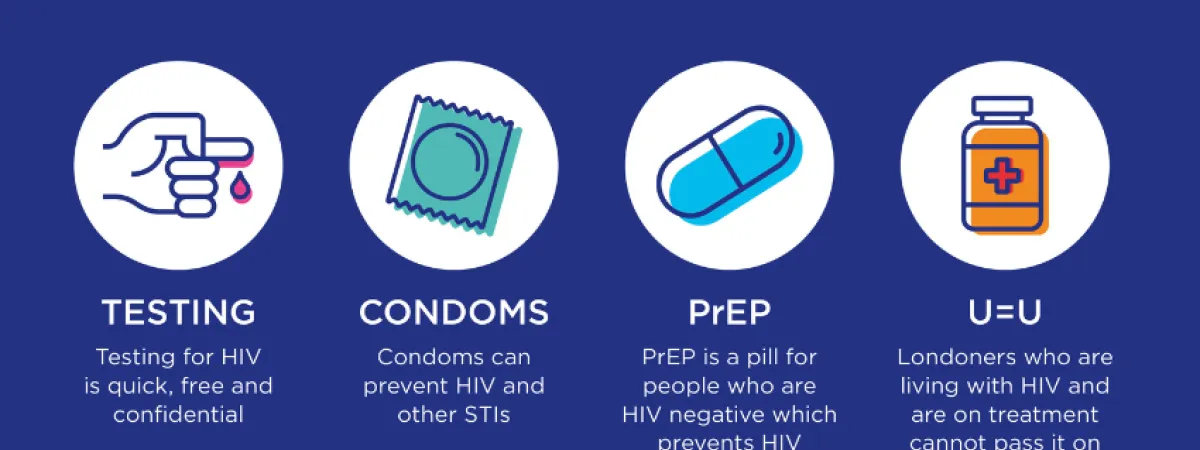 Prove ways to prevent HIV. Illustrations of Testing, condoms, PrEP and U=U
